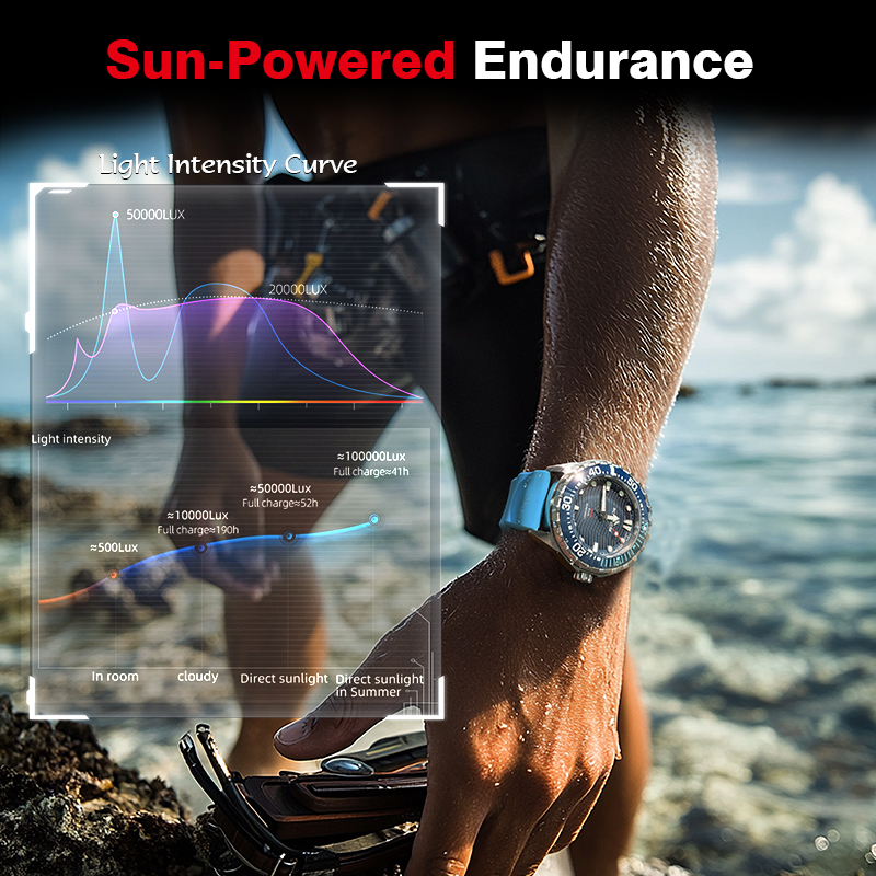 NORTH EDGE 2025 New TRITON Sol – Solar Powered Watch Bewertung und Preis