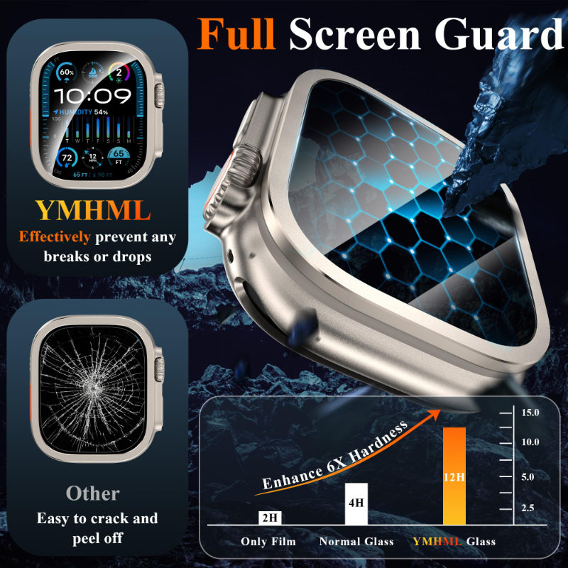 2pcs Tempered Glass for Apple  – Smartwatch Apple Watches For Women Bewertung und Preis